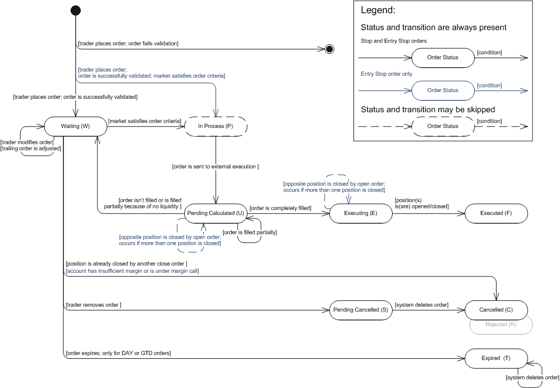 stop-entry-stop-orders