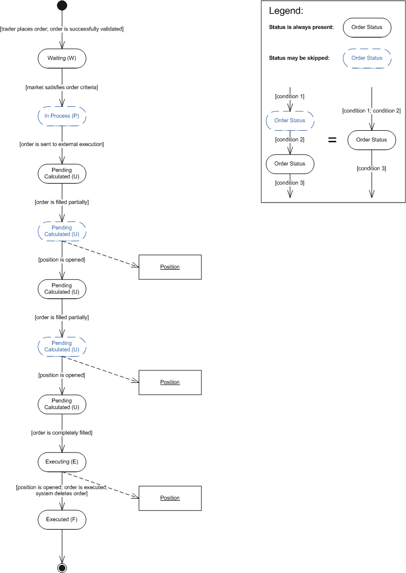 LimitEntryLimitScenario2