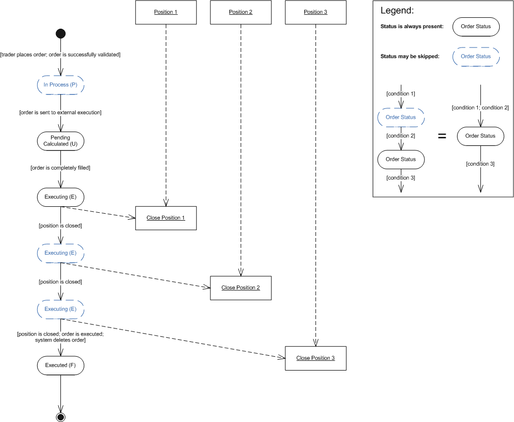 OpenCloseScenario4