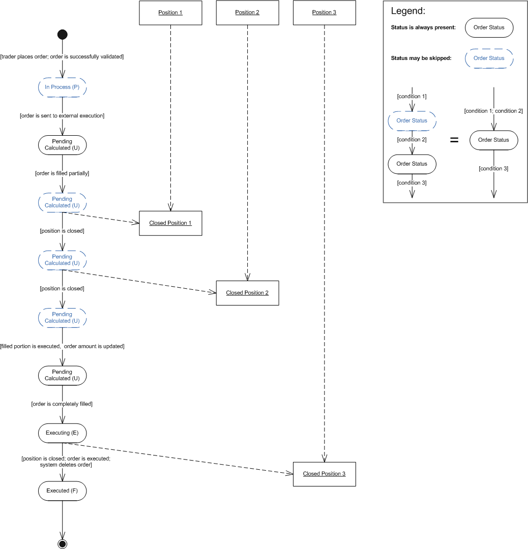 OpenCloseScenario5