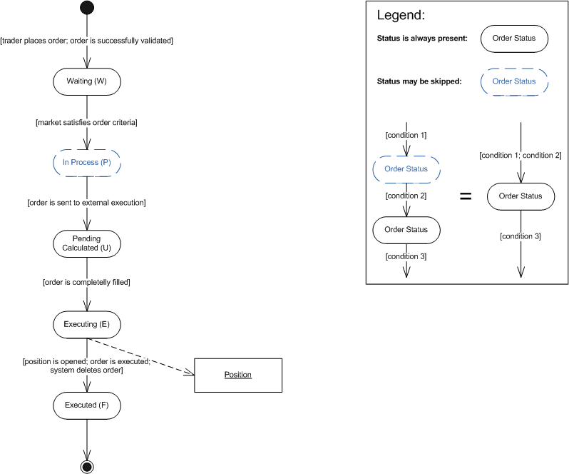 StopEntryStopScenario1