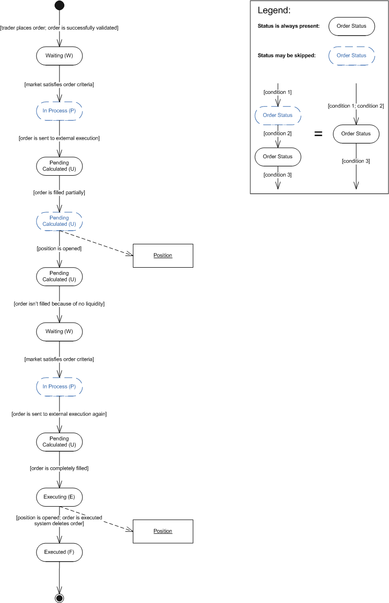 StopEntryStopScenario3