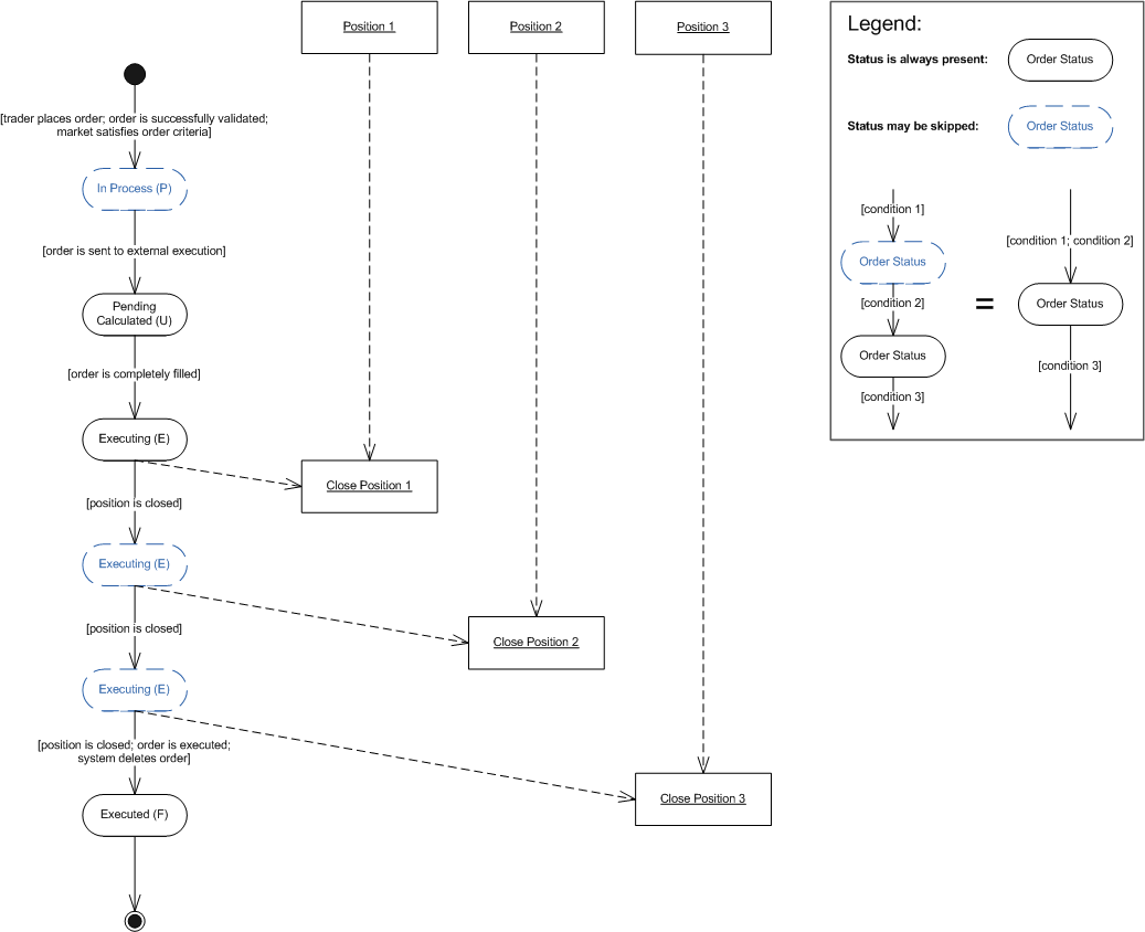 StopEntryStopScenario4