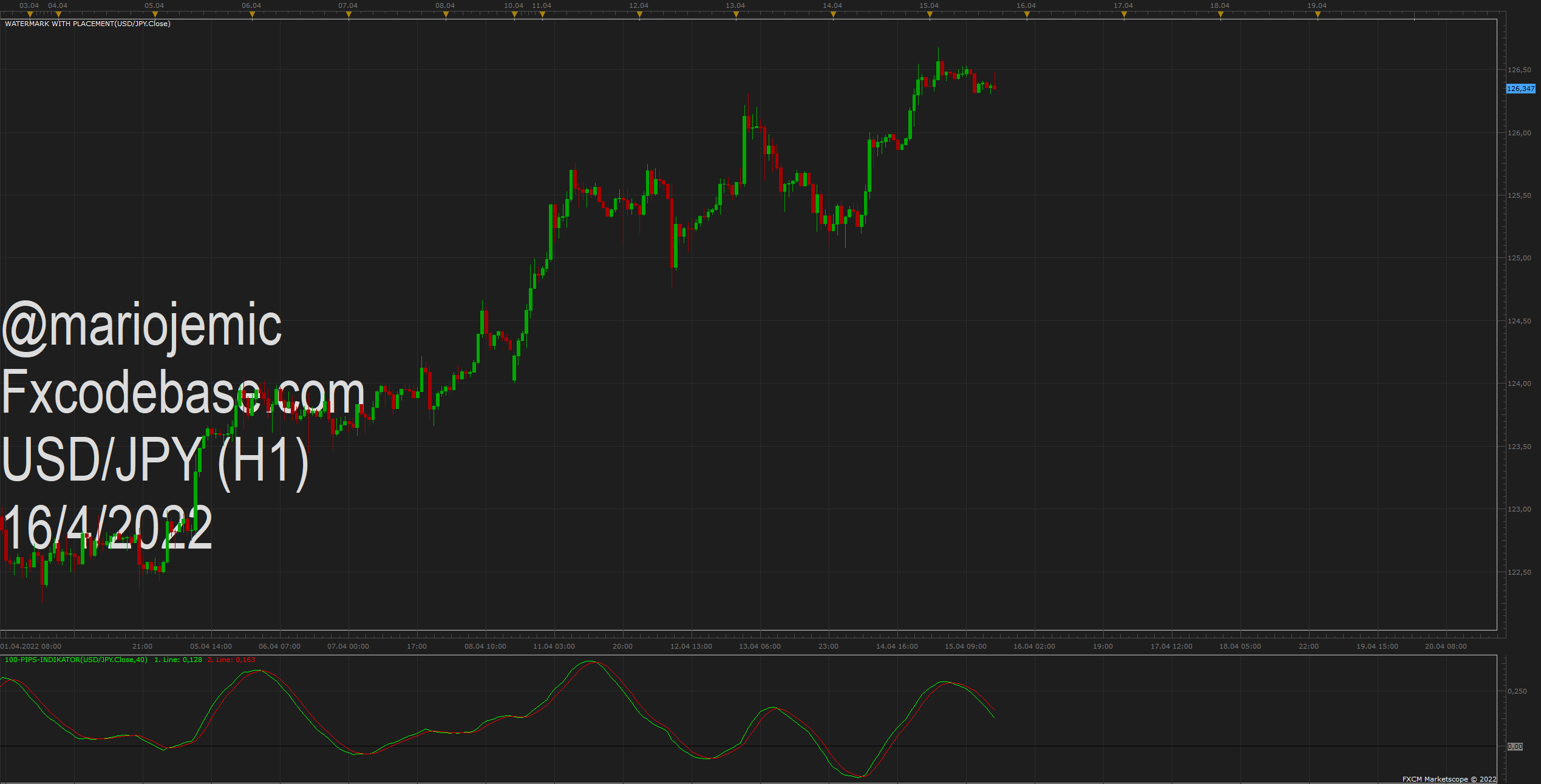 USDJPY H1 (04-16-2022 1559).png