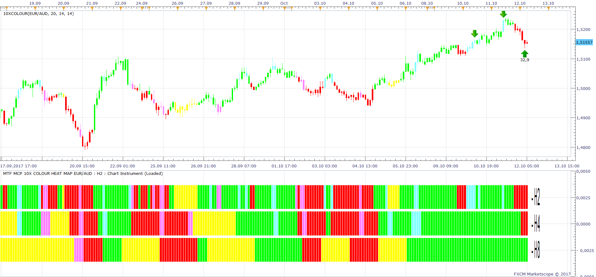 EURAUD H2 (10-12-2017 1211).png