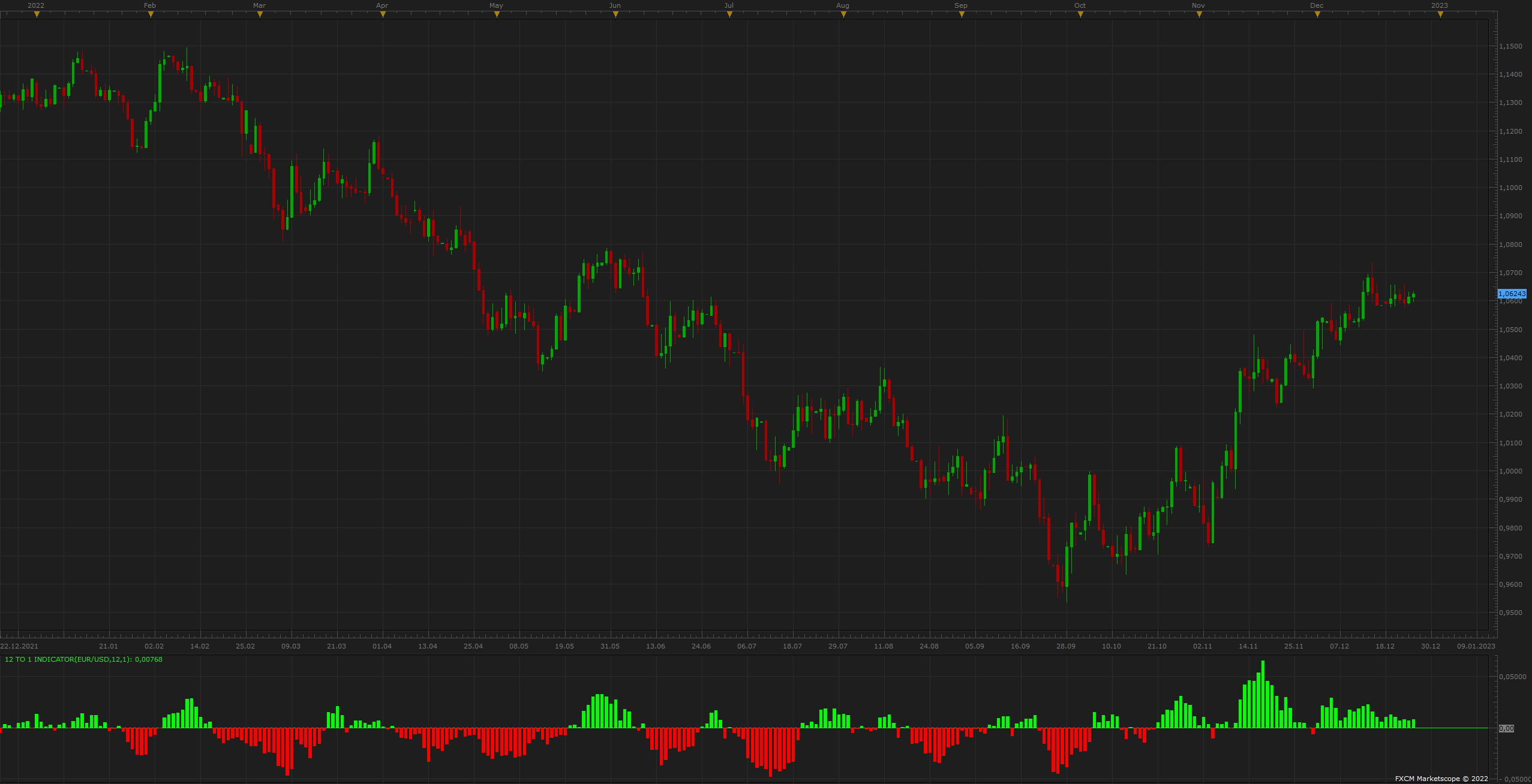 EURUSD D1 (12-26-2022 1234).png