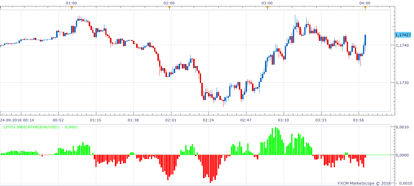 EURUSD m1 (09-24-2018 1000).png