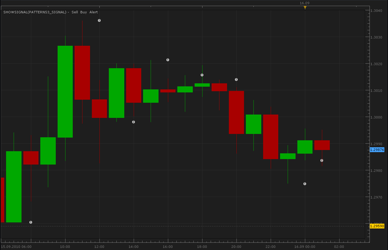 Patterns3_Signal.png