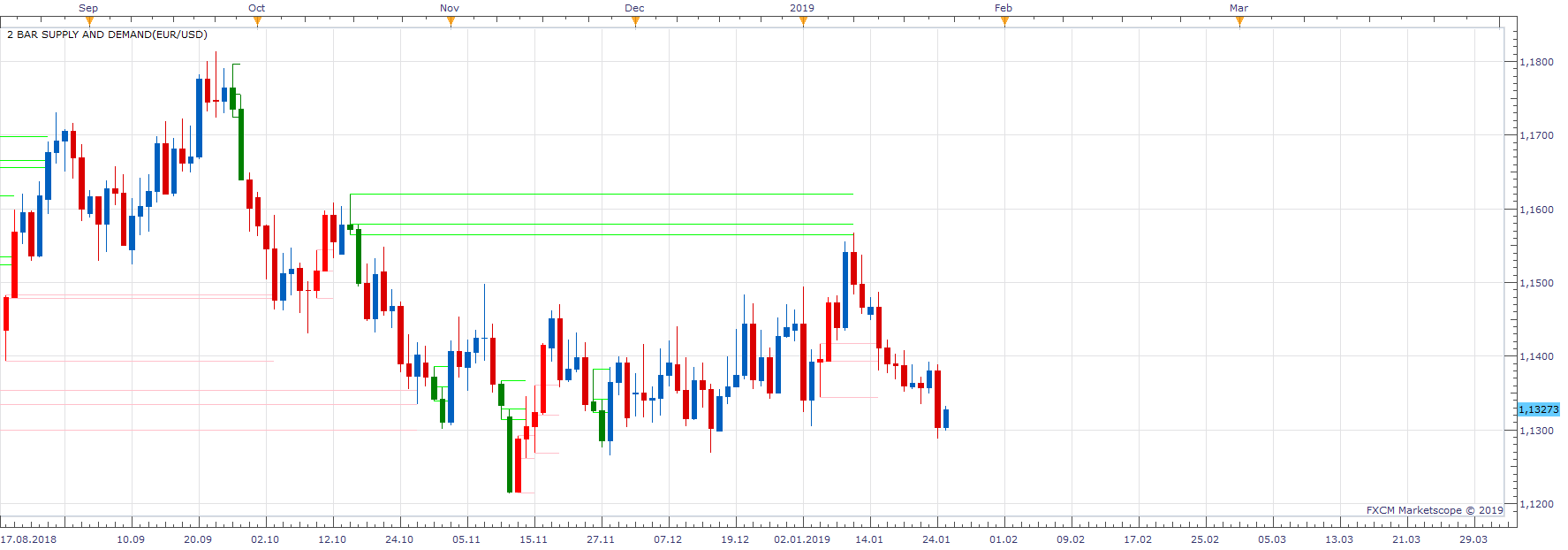EURUSD D1 (01-25-2019 1050).png