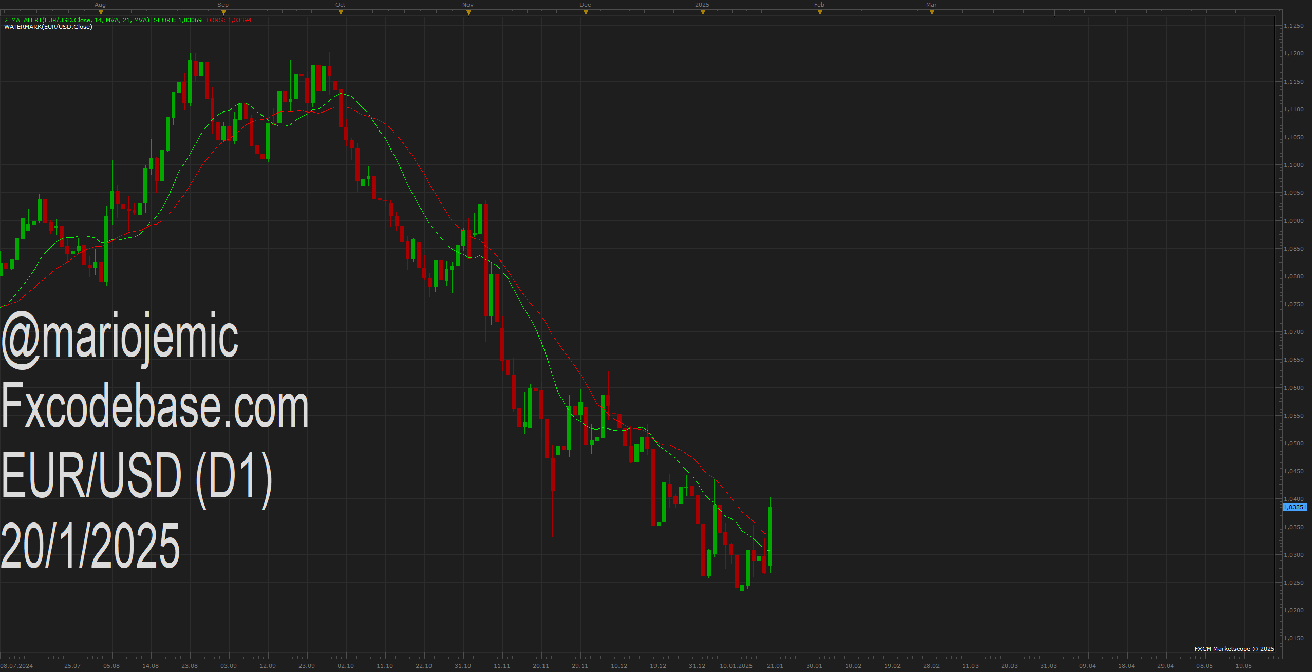 EURUSD D1 (01-20-2025 1513).png