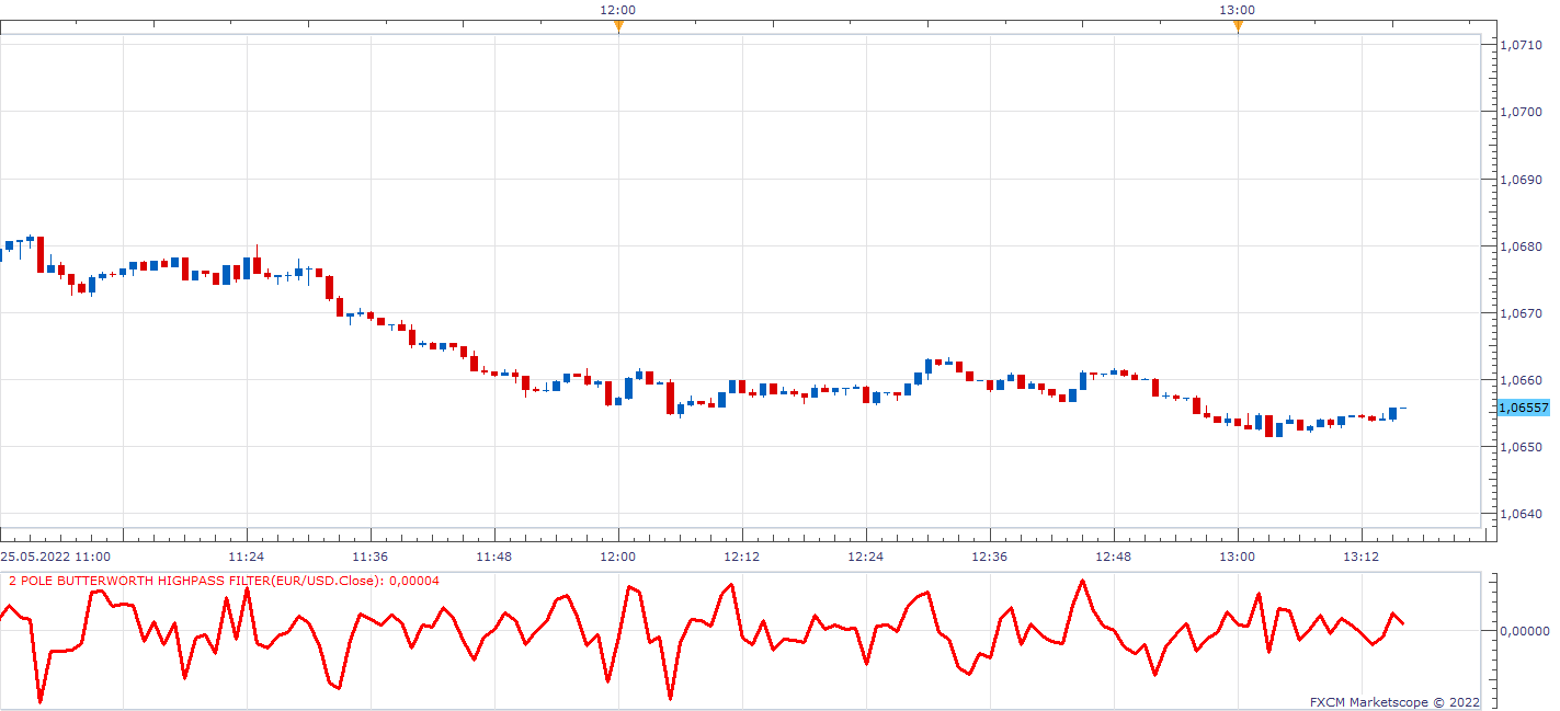 EURUSD m1 (05-25-2022 1916).png