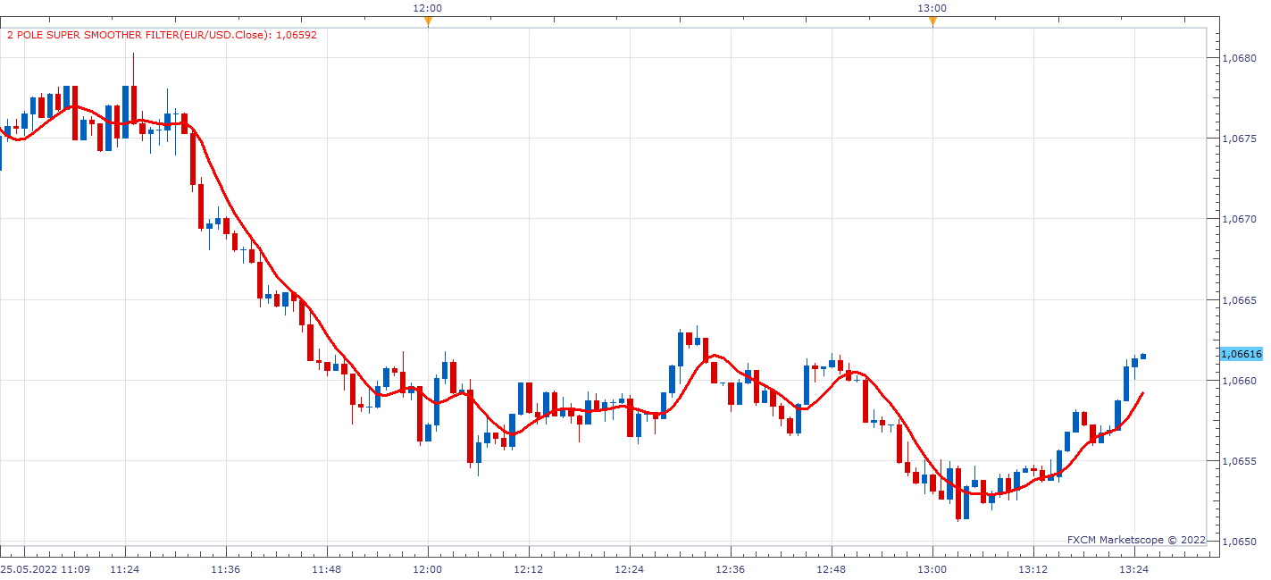 EURUSD m1 (05-25-2022 1925).png