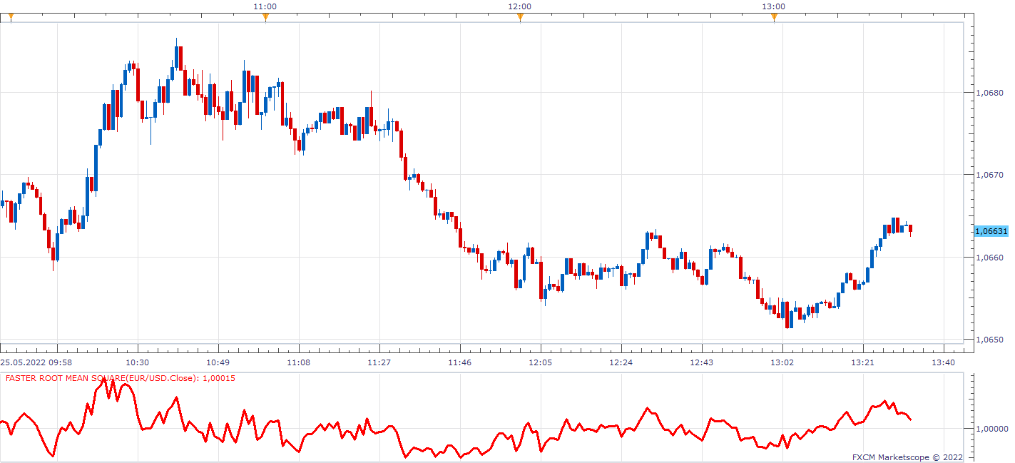 EURUSD m1 (05-25-2022 1932).png