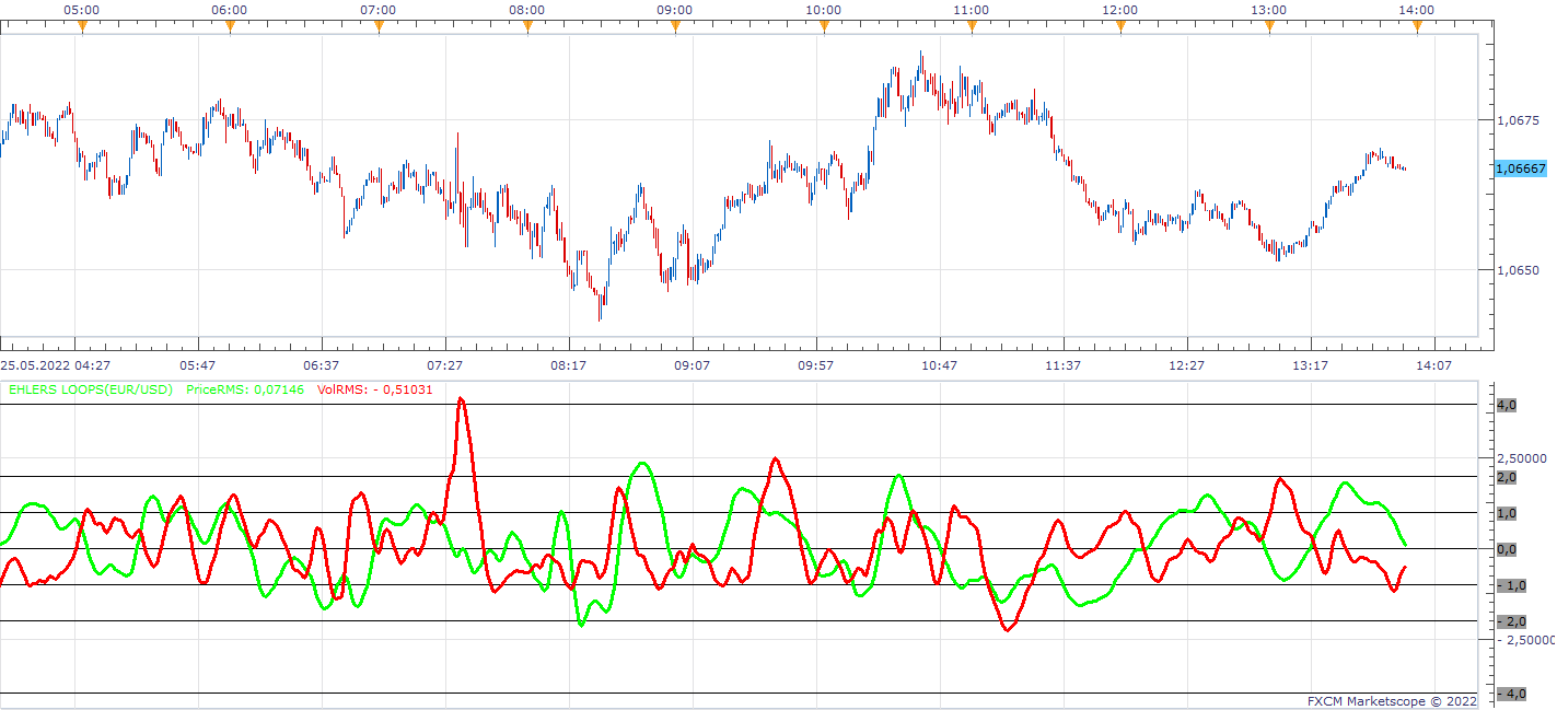 EURUSD m1 (05-25-2022 1955).png