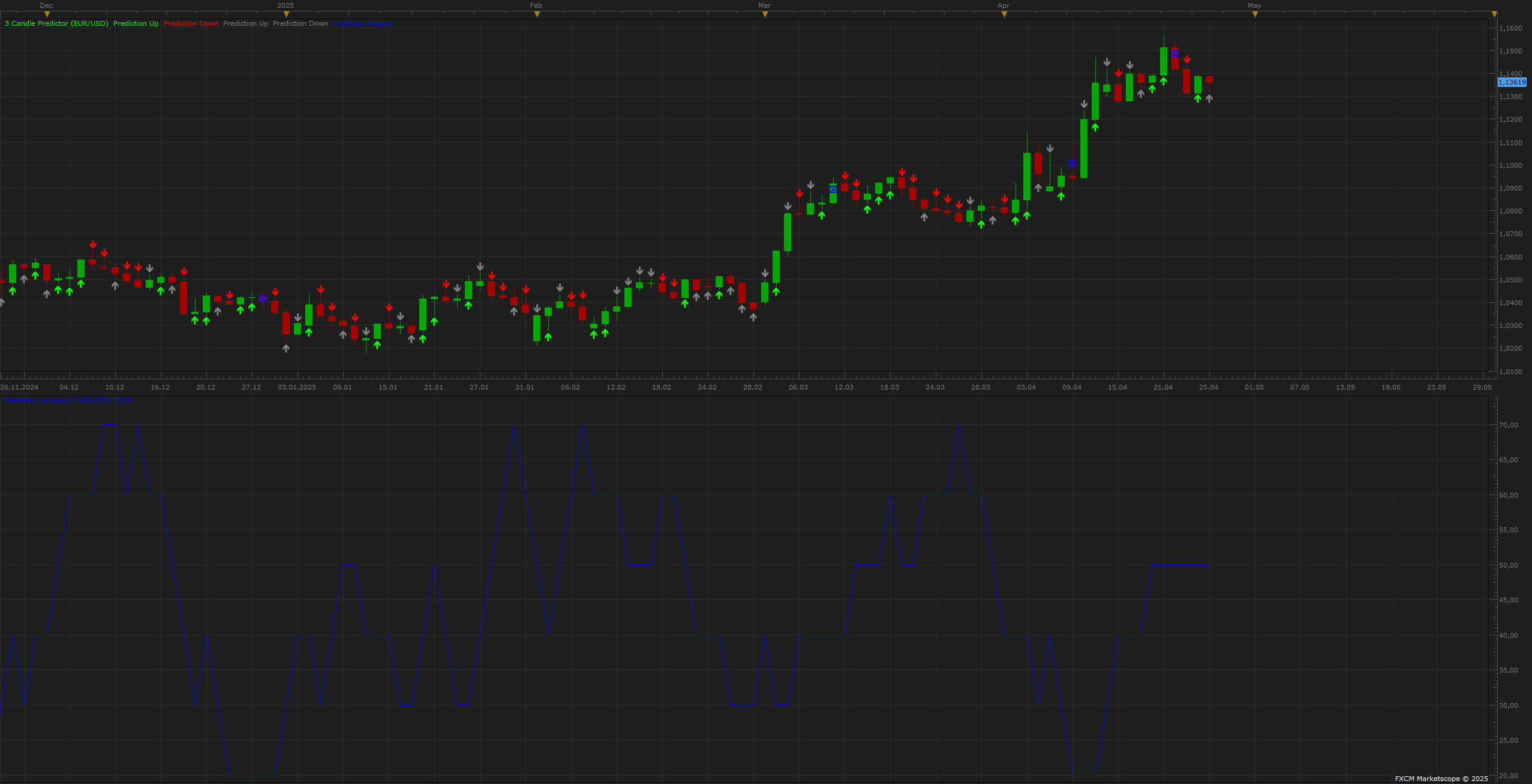 EURUSD D1 (04-26-2025 1502).png
