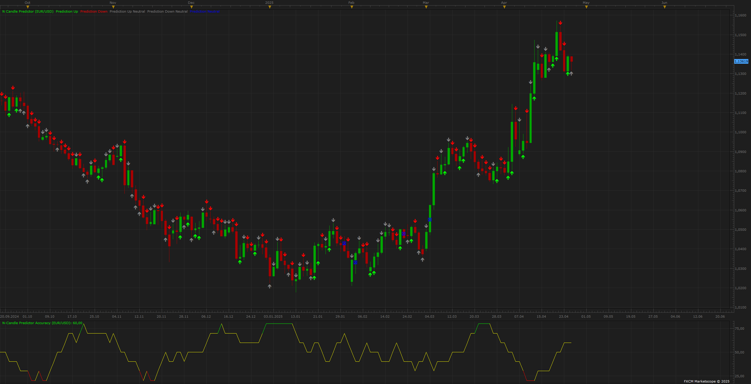 EURUSD D1 (04-26-2025 1515).png