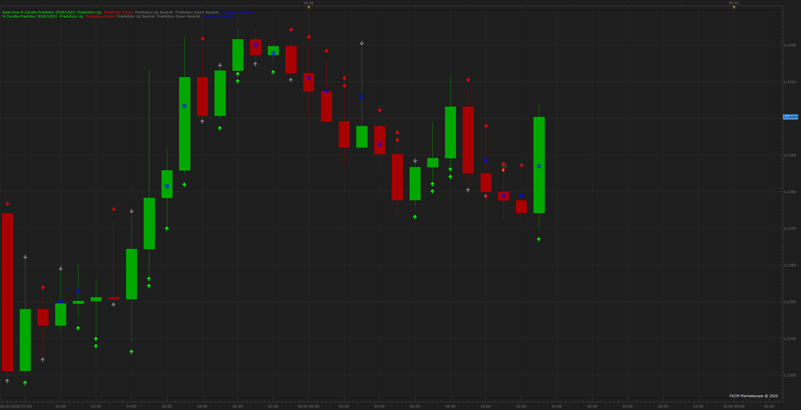 EURUSD H1 (04-29-2025 1451).png