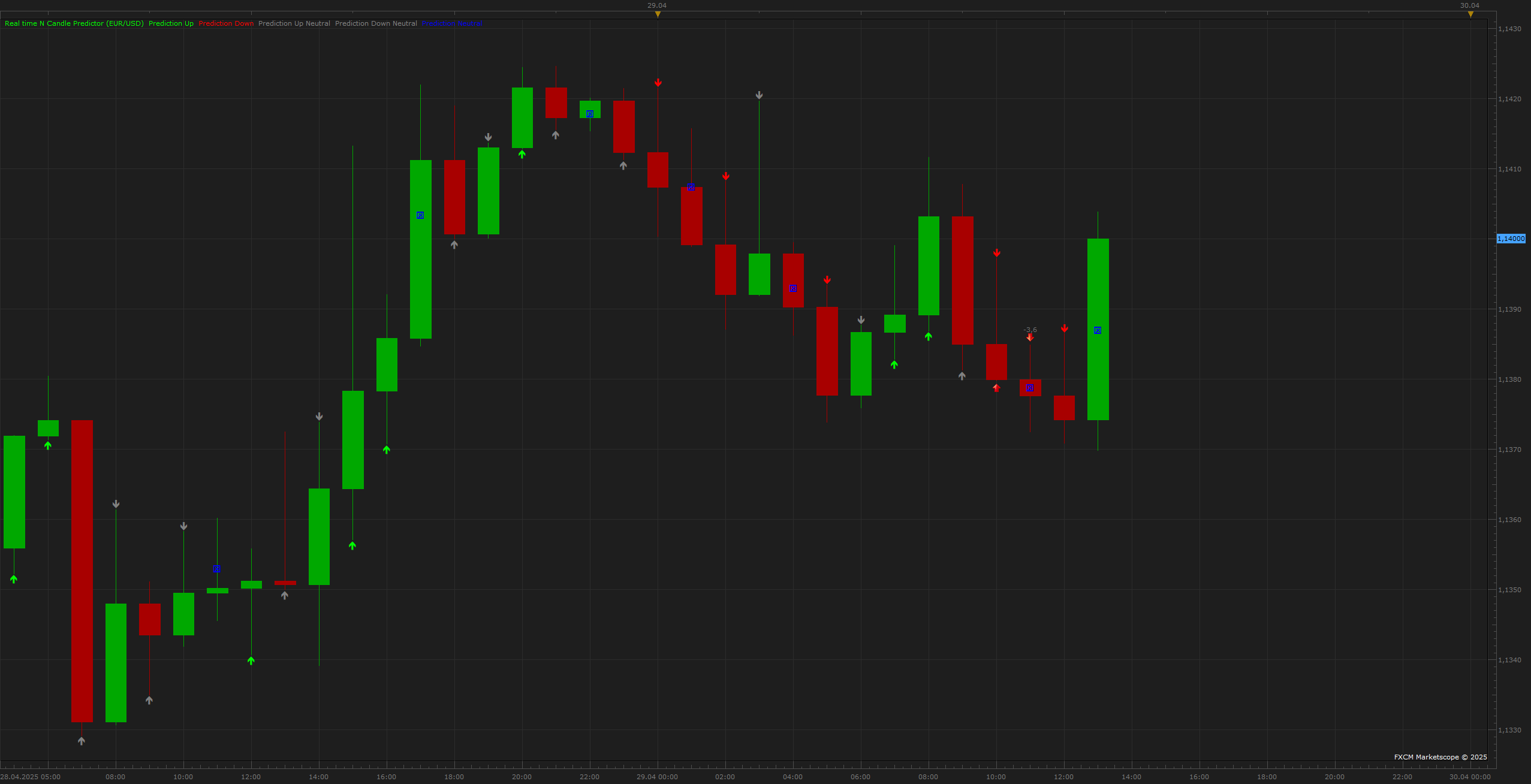 EURUSD H1 (04-29-2025 1452).png