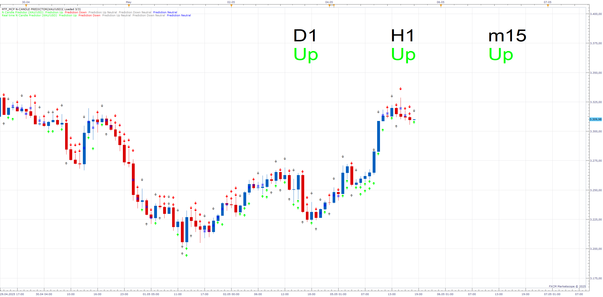 XAUUSD H1 (05-05-2025 1900).png