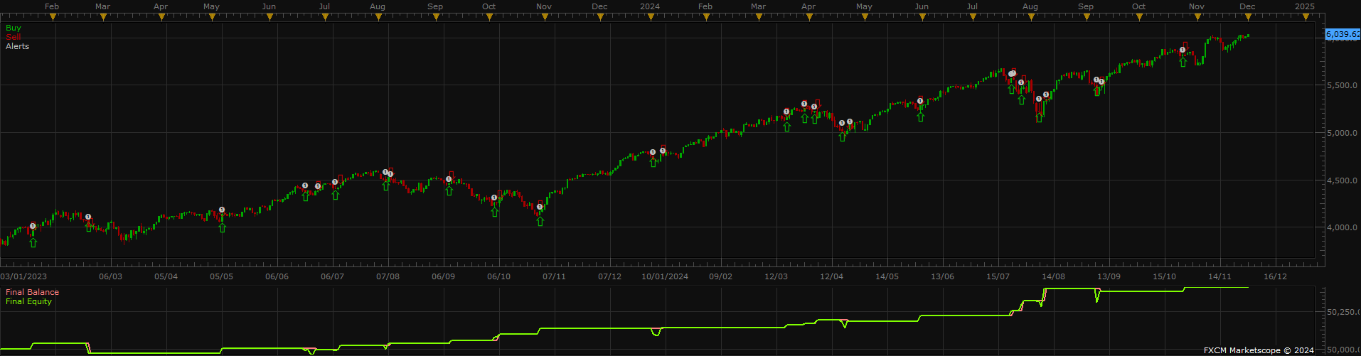 3down_backtest_chart.png