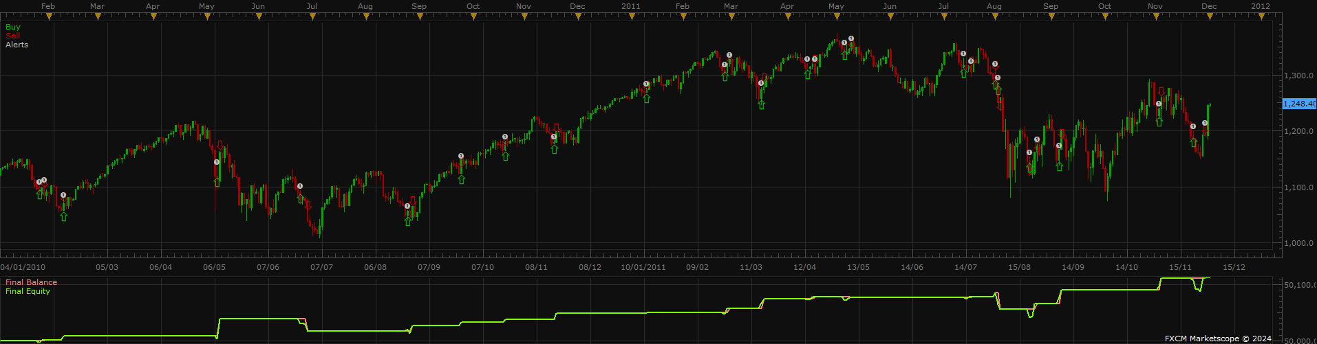 3down_backtest_chart_2010.png