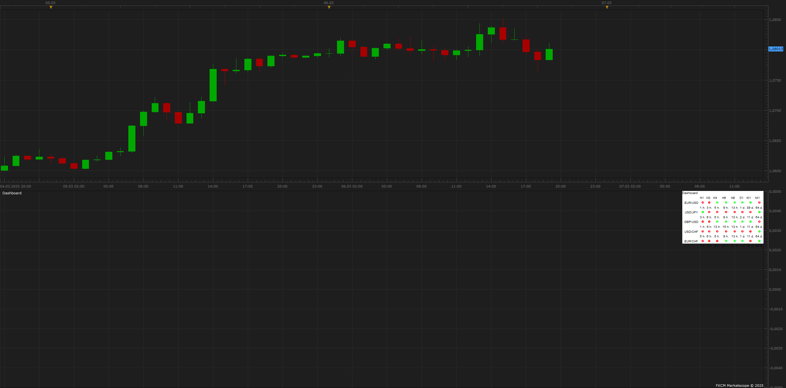 EURUSD H1 (03-06-2025 2059).png