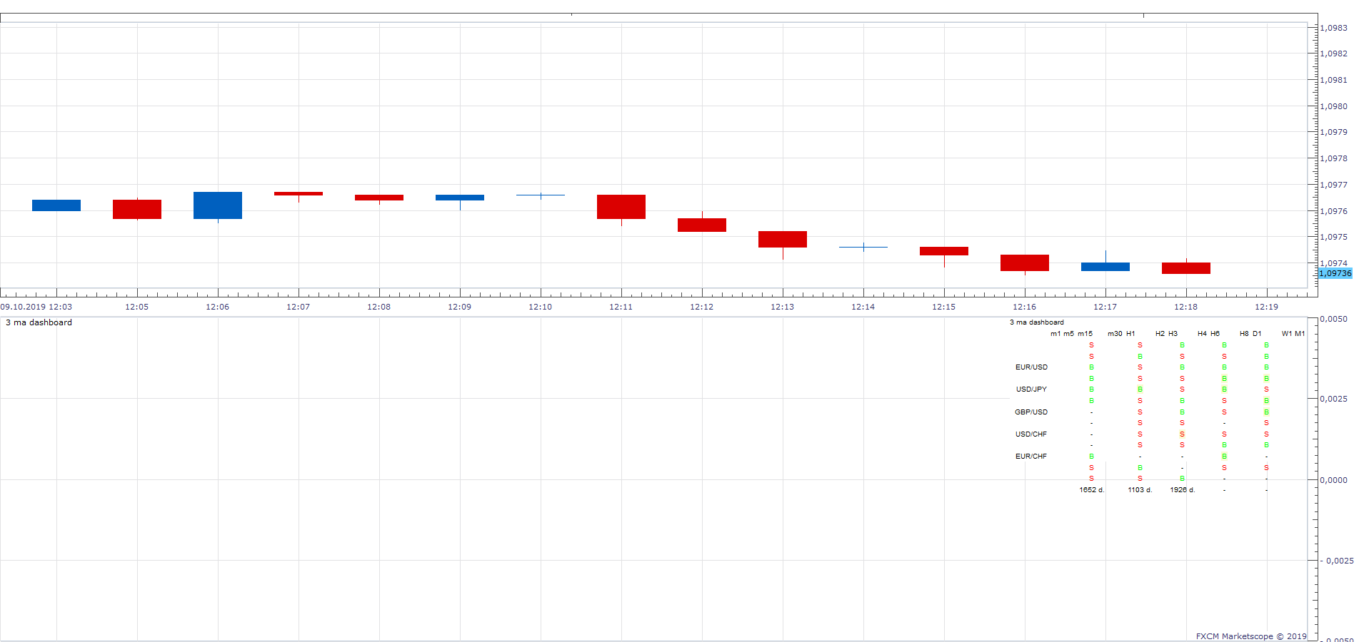 EURUSD m1 (10-09-2019 1818).png