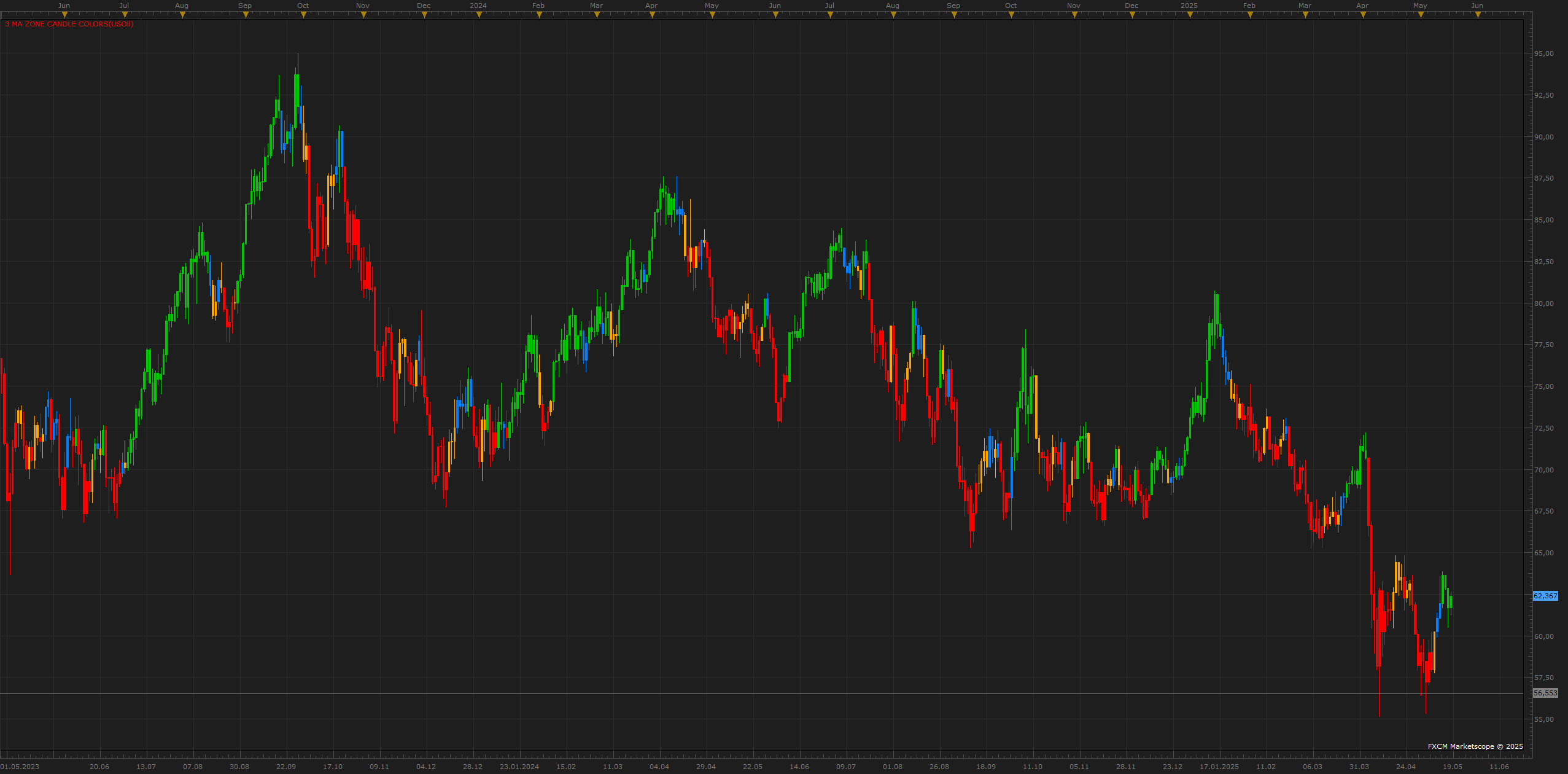 USOil D1 (05-16-2025 2303).png