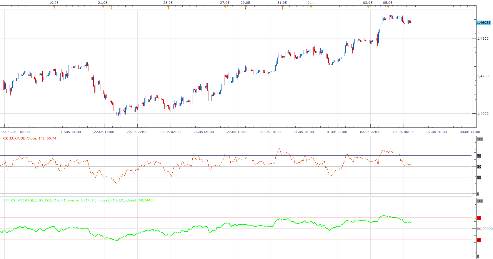 3 Rsi Average.png