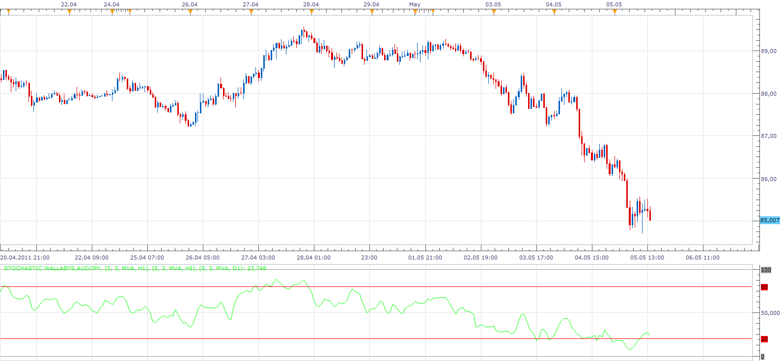 Stochastic Wallabys.lua.png