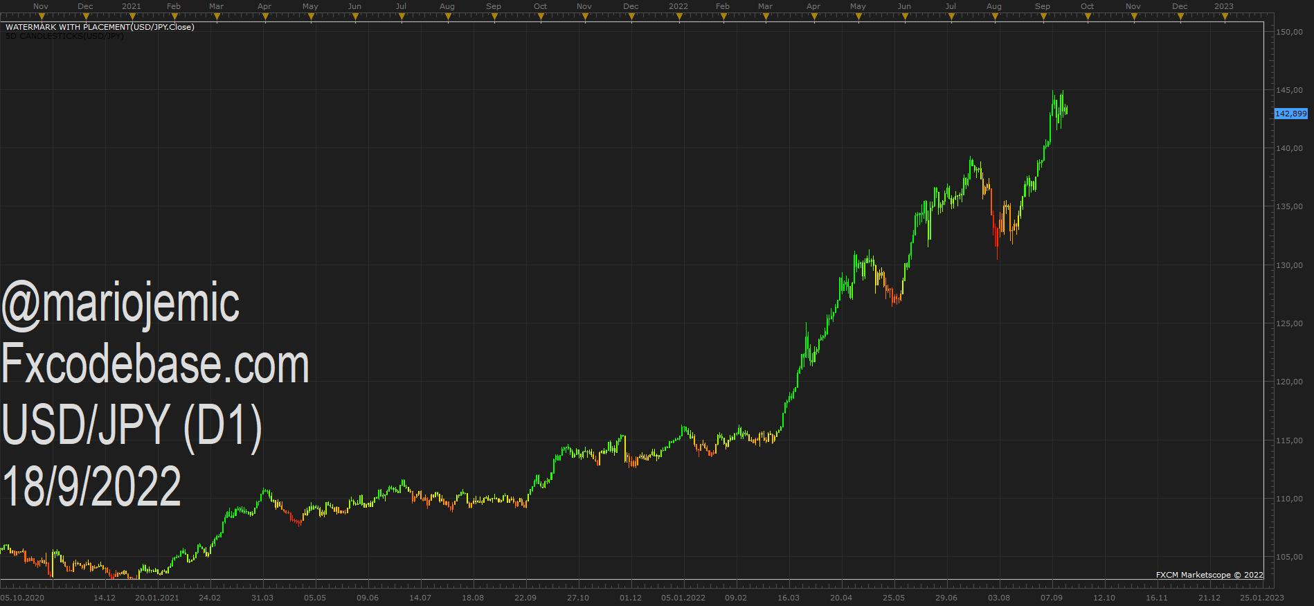 USDJPY D1 (09-18-2022 0931).png