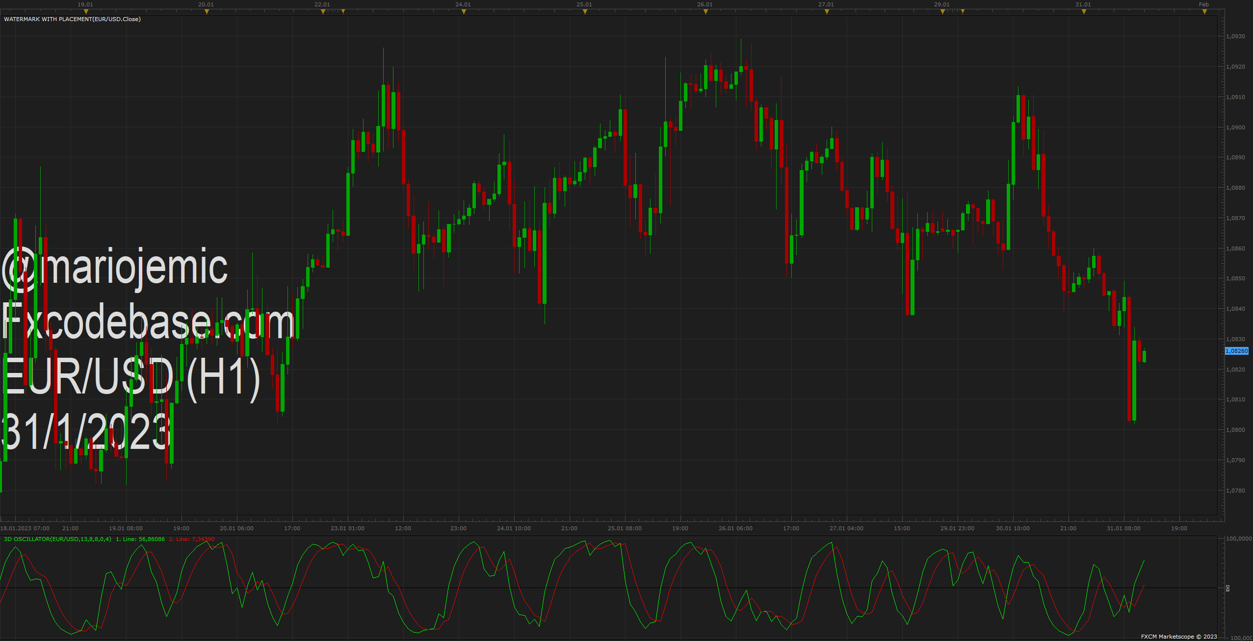 EURUSD H1 (01-31-2023 1204).png
