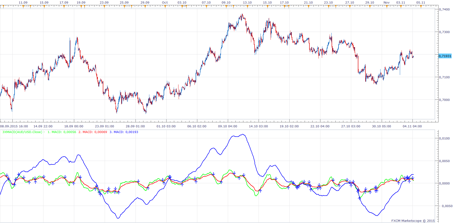 3xMACD.png