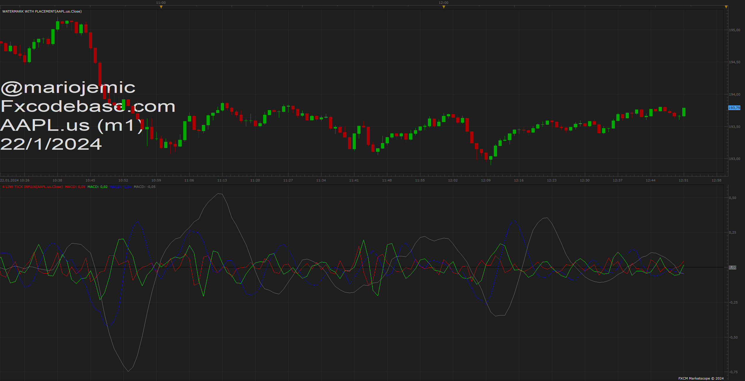 AAPL.us m1 (01-22-2024 1851).png