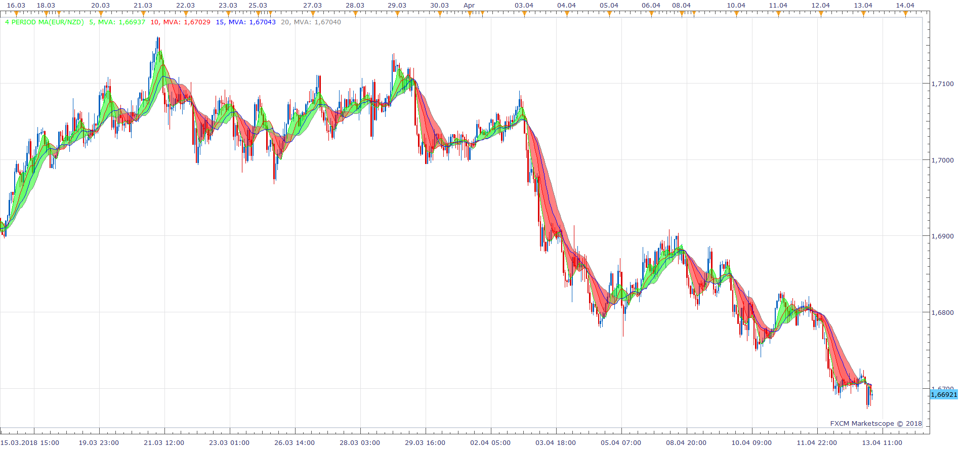 EURNZD H1 (04-13-2018 1129).png