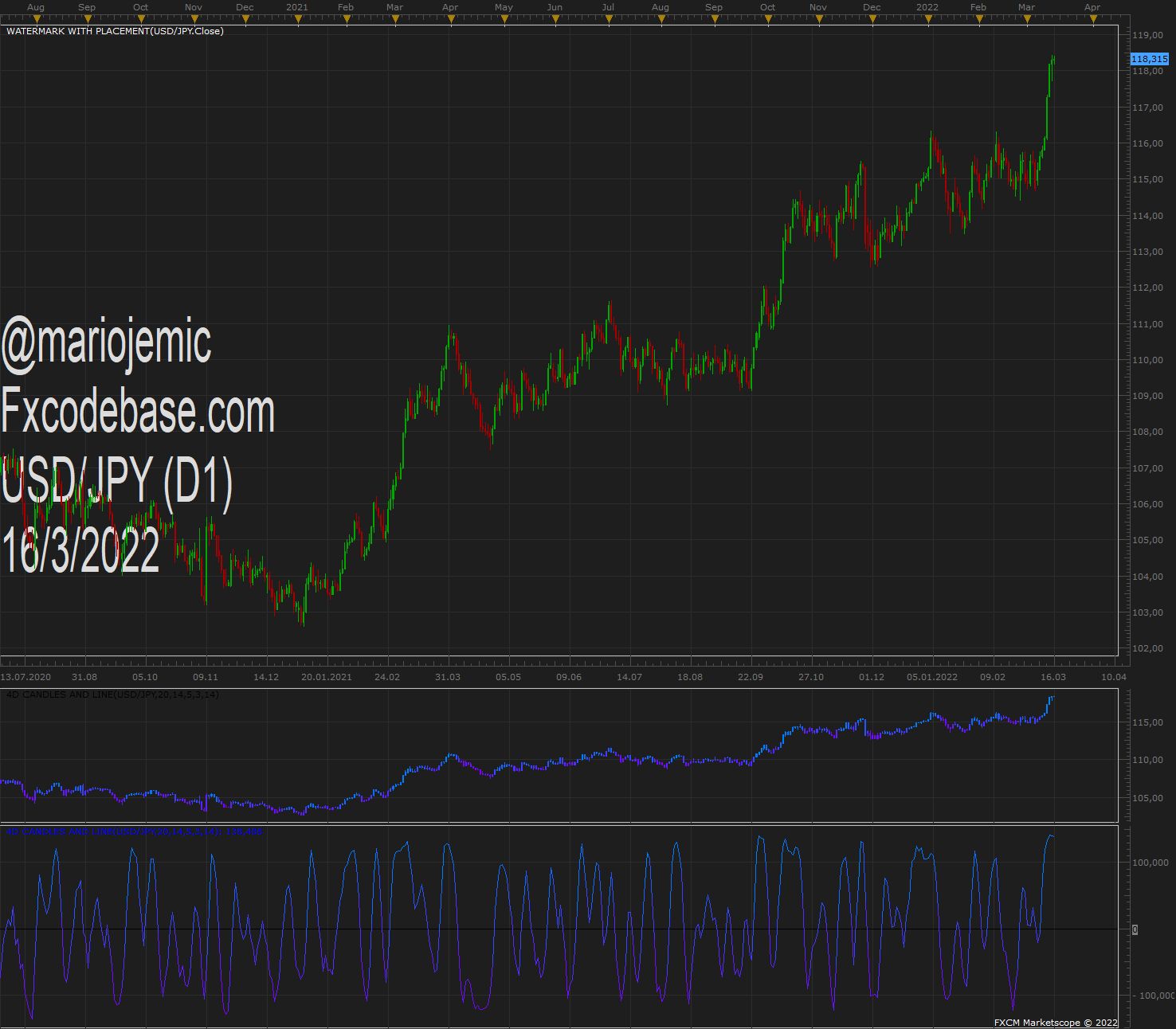 USDJPY D1 (03-16-2022 1117).png