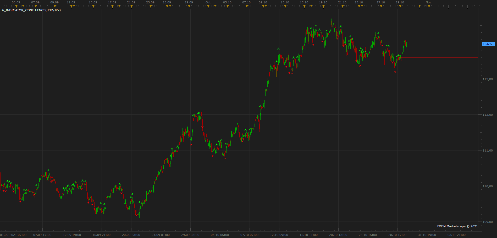 USDJPY H1 (10-31-2021 0858).png