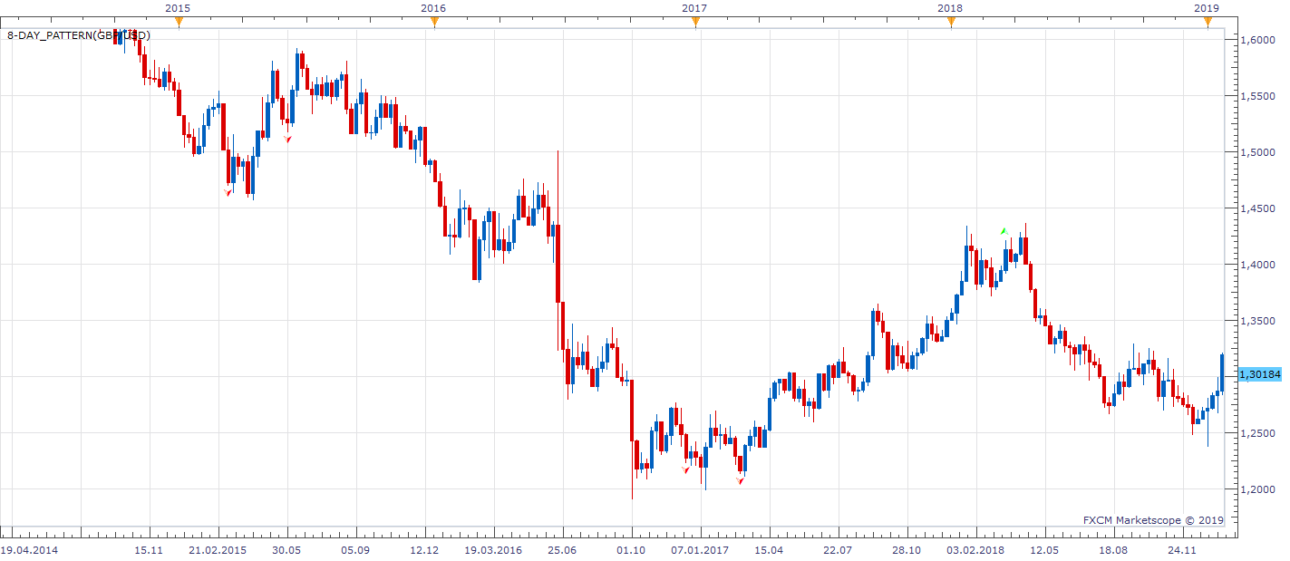 GBPUSD W1 (12-23-2019 1033).png
