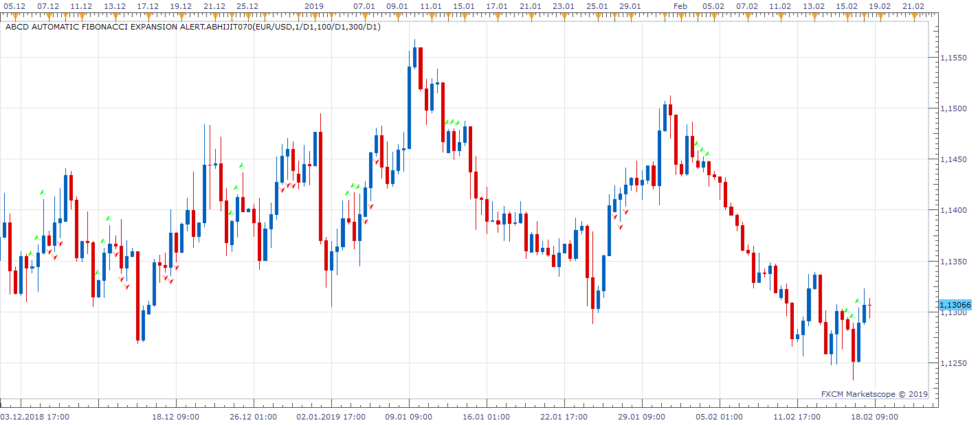 EURUSD H8 (02-18-2019 1004).png