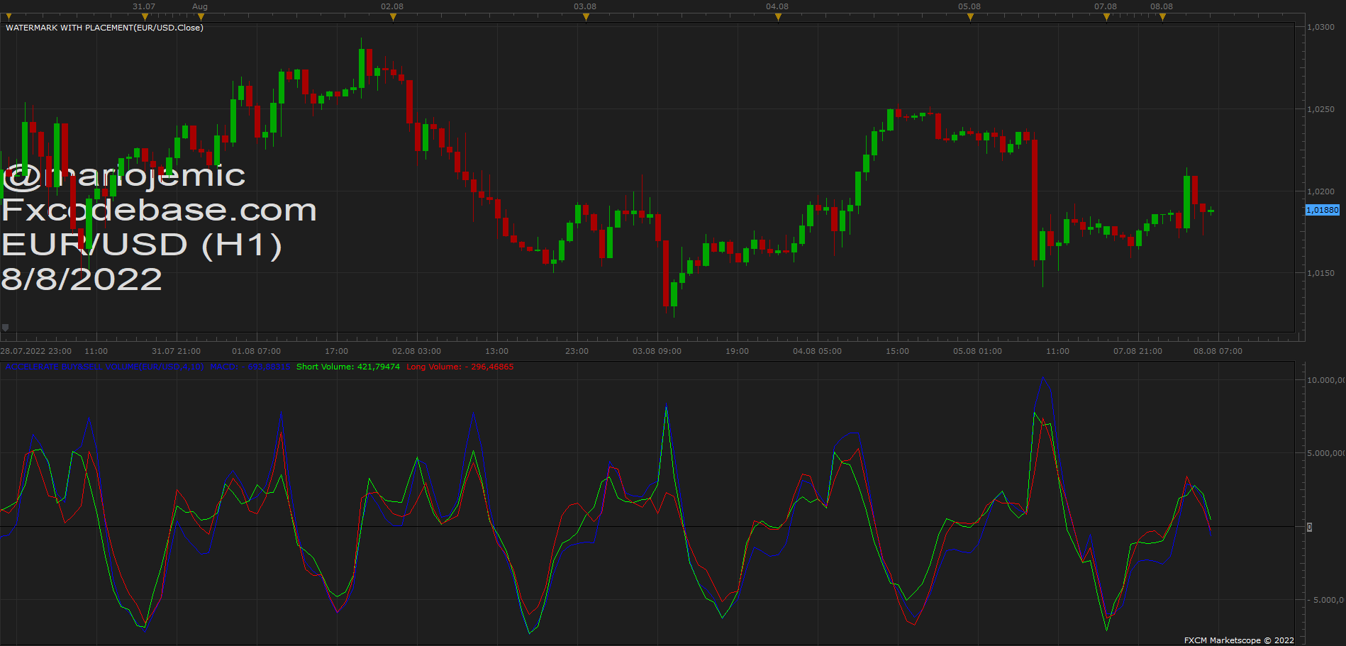 EURUSD H1 (08-08-2022 1221).png