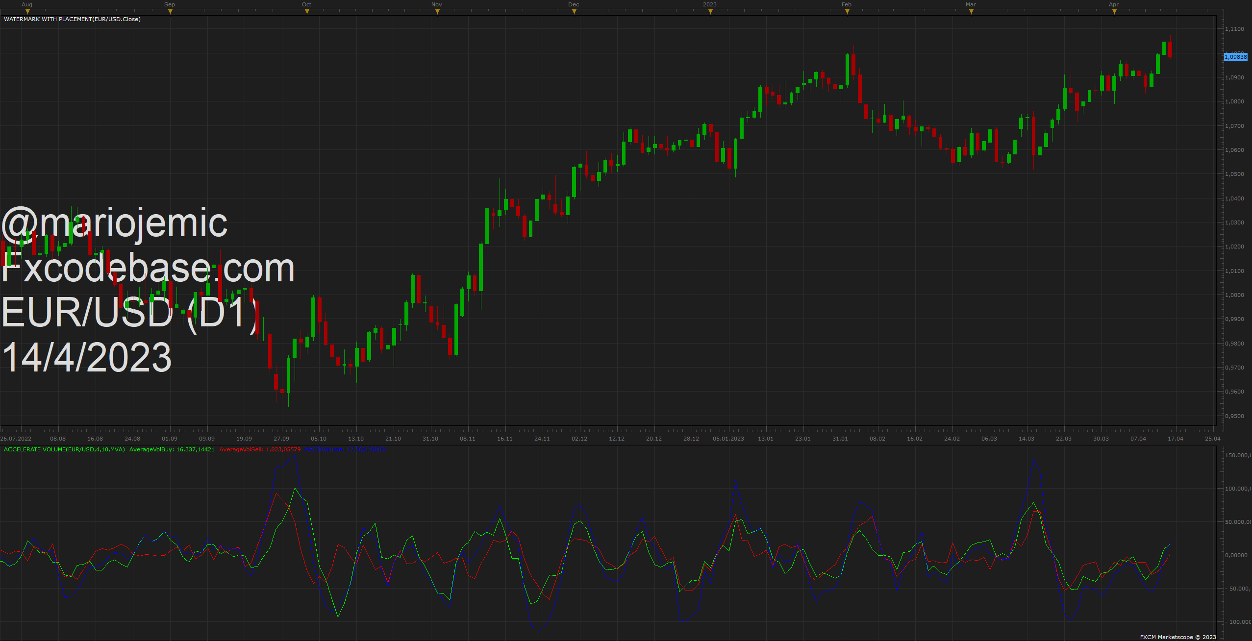 EURUSD D1 (04-14-2023 1911).png