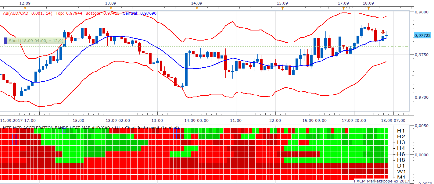 AUDCAD H1 (09-18-2017 1141).png