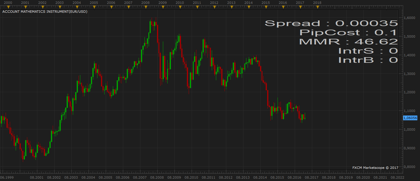 EURUSD M1 (03-06-2017 0418).png
