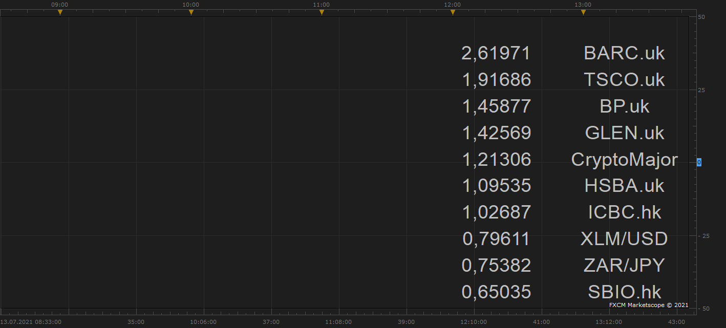 PROFIT POTENTIAL VIEW(UNK) (07-13-2021 1934).png