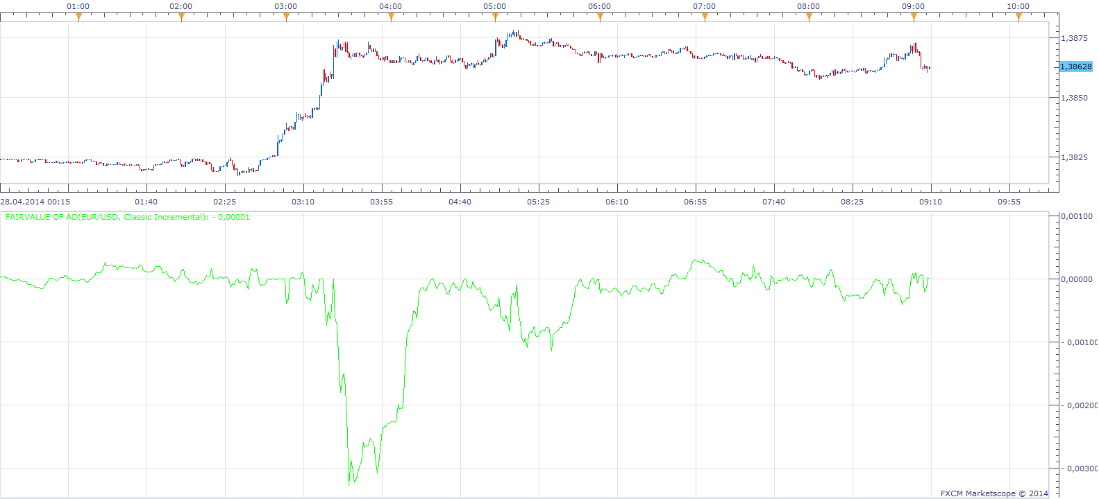 FairValue of AD.lua.png