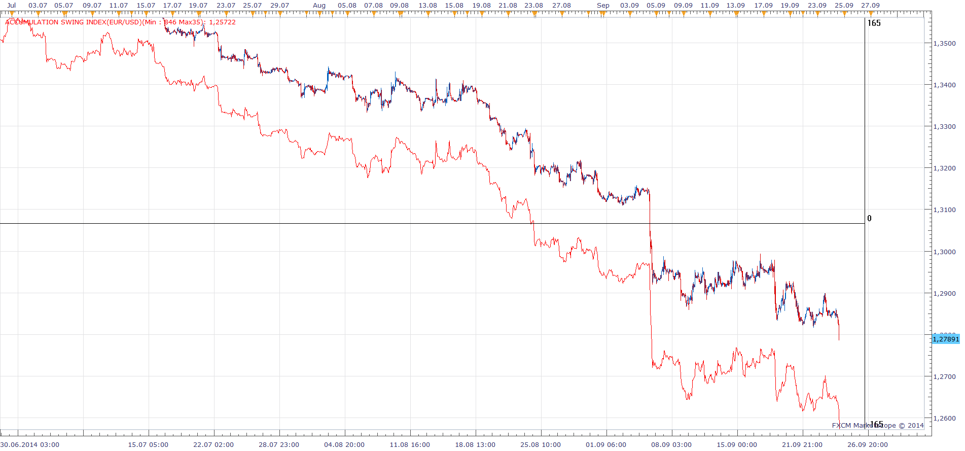 Accumulation Swing Index.png