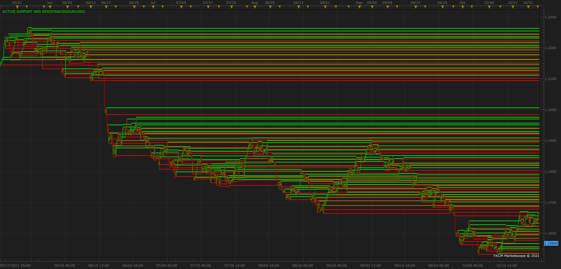 EURUSD H1 (11-01-2021 1522).png