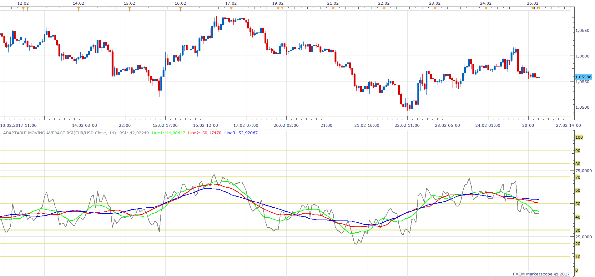 EURUSD H1 (02-27-2017 0507).png