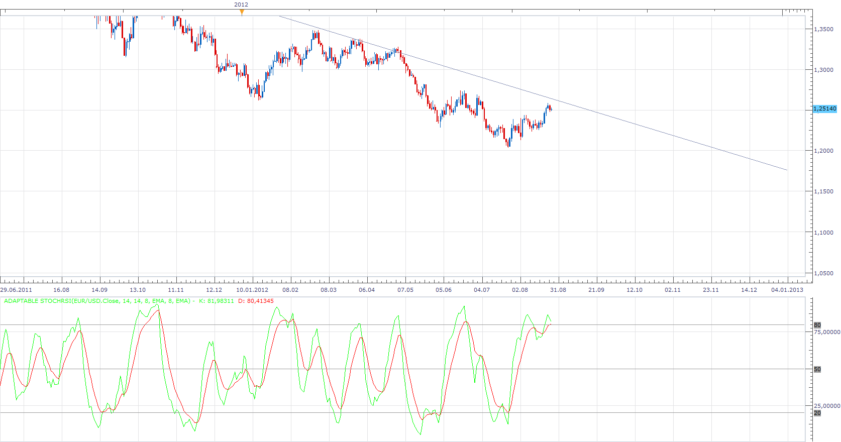 Adaptable StochRSI.png