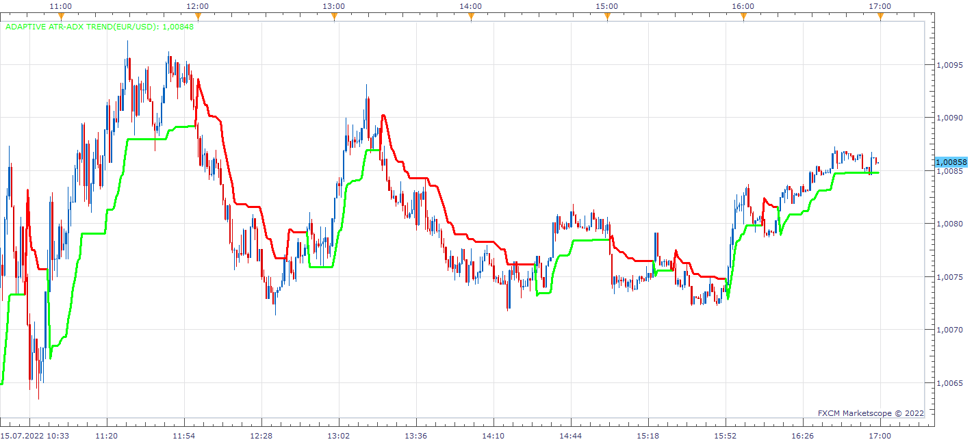 EURUSD m1 (07-17-2022 0844).png